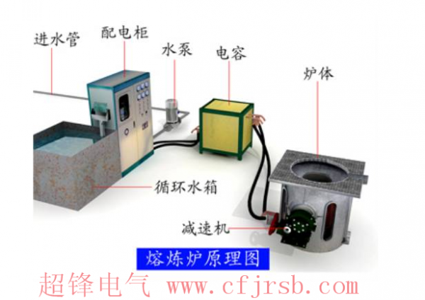 可以解决80%中频故障的宝威体育在线维修知识 3
